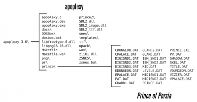 Prince of Persia resides inside the prince\ directory.