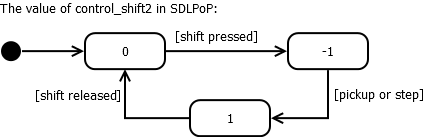 control_shift2.png